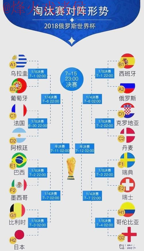 世界杯比分排行热门 世界杯比分排行热门