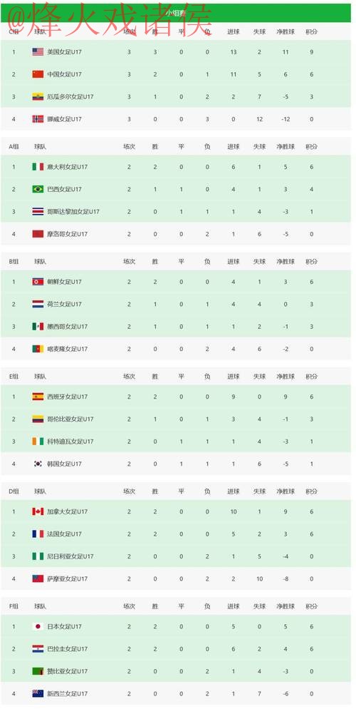 世界杯比分排行热门 世界杯比分排行热门