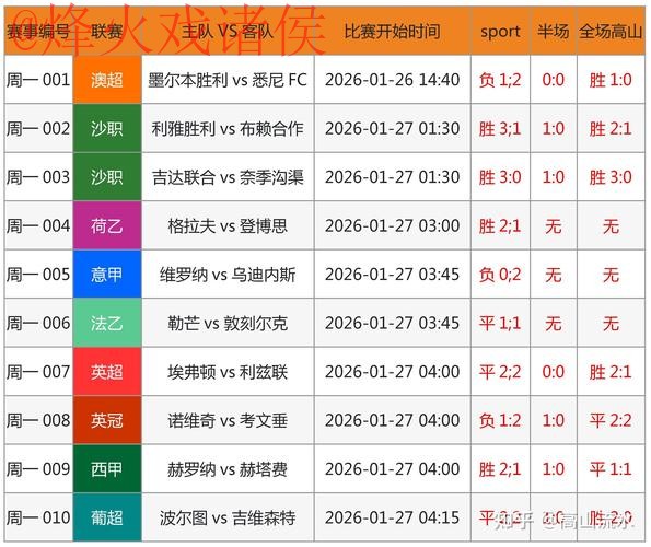 世界杯预测入口官方