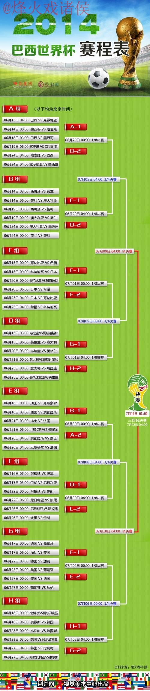世界杯滚球排行最佳 世界杯滚球排行最佳